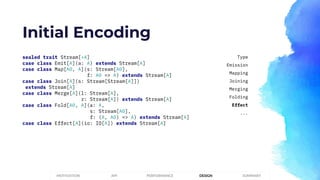 Initial Encoding
PERFORMANCEMOTIVATION API DESIGN SUMMARY
Type
Emission
Mapping
Joining
Merging
Folding
Effect
...
sealed trait Stream[+A]
case class Emit[A](a: A) extends Stream[A]
case class Map[A0, A](s: Stream[A0],
f: A0 => A) extends Stream[A]
case class Join[A](s: Stream[Stream[A]])
extends Stream[A]
case class Merge[A](l: Stream[A],
r: Stream[A]) extends Stream[A]
case class Fold[A0, A](a: A,
s: Stream[A0],
f: (A, A0) => A) extends Stream[A]
case class Effect[A](io: IO[A]) extends Stream[A]
 