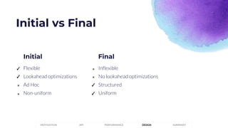 Final
Flexible
Lookahead optimizations
Ad Hoc
Non-uniform
Initial
Initial vs Final
✓
✓
𐄂
PERFORMANCEMOTIVATION API DESIGN SUMMARY
𐄂
Inflexible
No lookahead optimizations
Structured
Uniform
𐄂
𐄂
✓
✓
 