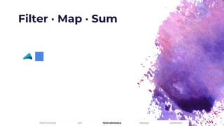 Filter · Map · Sum
PERFORMANCEMOTIVATION API DESIGN SUMMARY
 