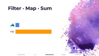 Filter · Map · Sum
PERFORMANCEMOTIVATION API DESIGN SUMMARY
FS2
 