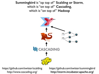 https://github.com/twitter/scalding
Summingbird is “op top of” Scalding or Storm,	

which is “on top of” Cascading,	

which is “on top of” Hadoop
http://www.cascading.org/
https://github.com/twitter/summingbird
http://storm.incubator.apache.org/
 