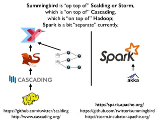 https://github.com/twitter/scalding
Summingbird is “op top of” Scalding or Storm,	

which is “on top of” Cascading,	

which is “on top of” Hadoop;
Spark is a bit “separate” currently.
http://www.cascading.org/
https://github.com/twitter/summingbird
http://storm.incubator.apache.org/
http://spark.apache.org/
 