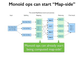 Monoid ops can start “Map-side”
bear, 2
car, 3
deer, 2
Monoid ops can already start
being computed map-side!
Monoid ops can already start
being computed map-side!
river, 2
 