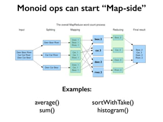 Monoid ops can start “Map-side”
average()	

sum()
sortWithTake()	

histogram()
Examples:
bear, 2
car, 3
deer, 2
river, 2
 