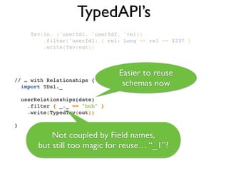 TypedAPI’s
Tsv(in, ('userId1, 'userId2, 'rel))!
.filter('userId1) { rel: Long => rel == 1337 }!
.write(Tsv(out))!
// … with Relationships {!
import TDsl._!
!
userRelationships(date)!
.filter { _._ == "bob" }!
.write(TypedTsv(out))!
!
}
Easier to reuse
schemas now
Not coupled by Field names,	

but still too magic for reuse… “_1”?
 