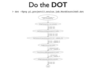 !
!
!
!
> dot -Tpng pl.project13.oculus.job.WordCountJob0.dot!
!
!
!
!
!
!
!
!
!
!
!
!
!
Do the DOT
 