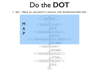 !
!
!
!
> dot -Tpng pl.project13.oculus.job.WordCountJob0.dot!
!
!
!
!
!
!
!
!
!
!
!
!
!
Do the DOT
M	

A	

P
 
