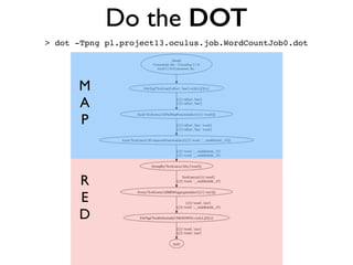 !
!
!
!
> dot -Tpng pl.project13.oculus.job.WordCountJob0.dot!
!
!
!
!
!
!
!
!
!
!
!
!
!
Do the DOT
M	

A	

P
R	

E	

D
 