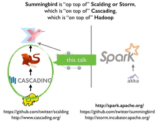 https://github.com/twitter/scalding
Summingbird is “op top of” Scalding or Storm,	

which is “on top of” Cascading,	

which is “on top of” Hadoop
http://www.cascading.org/
https://github.com/twitter/summingbird
http://storm.incubator.apache.org/
http://spark.apache.org/
this talk
 