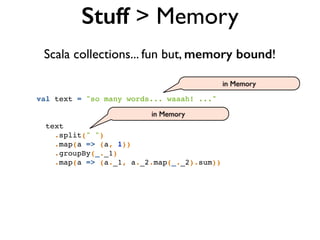 Stuff > Memory
Scala collections... fun but, memory bound!
val text = "so many words... waaah! ..."!
!
!
text!
.split(" ")!
.map(a => (a, 1))!
.groupBy(_._1)!
.map(a => (a._1, a._2.map(_._2).sum))!
in Memory
in Memory
 
