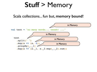 Stuff > Memory
Scala collections... fun but, memory bound!
val text = "so many words... waaah! ..."!
!
!
text!
.split(" ")!
.map(a => (a, 1))!
.groupBy(_._1)!
.map(a => (a._1, a._2.map(_._2).sum))!
in Memory
in Memory
in Memory
in Memory
 
