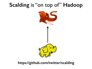 https://github.com/twitter/scalding
Scalding is “on top of” Hadoop
 