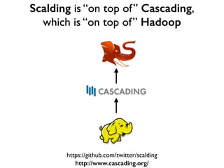 https://github.com/twitter/scalding
Scalding is “on top of” Cascading,	

which is “on top of” Hadoop
http://www.cascading.org/
 