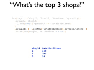 “What’s the top 3 shops?”
Tsv(input, ('shopId, 'itemId, 'itemName, 'quantity))!
.groupBy('shopId) {!
_.sum[Long]('quantity -> ‘totalSoldItems)!
}!
.groupAll { _.sortBy(‘totalSoldItems).reverse.take(3) }!
.write(Tsv(output, writeHeader = true))
shopId! totalSoldItems!
2!! ! ! 144 !
1!! ! ! 107!
3!! ! ! 16
 