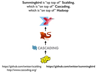 https://github.com/twitter/scalding
Summingbird is “op top of” Scalding,	

which is “on top of” Cascading,	

which is “on top of” Hadoop
http://www.cascading.org/
https://github.com/twitter/summingbird
 