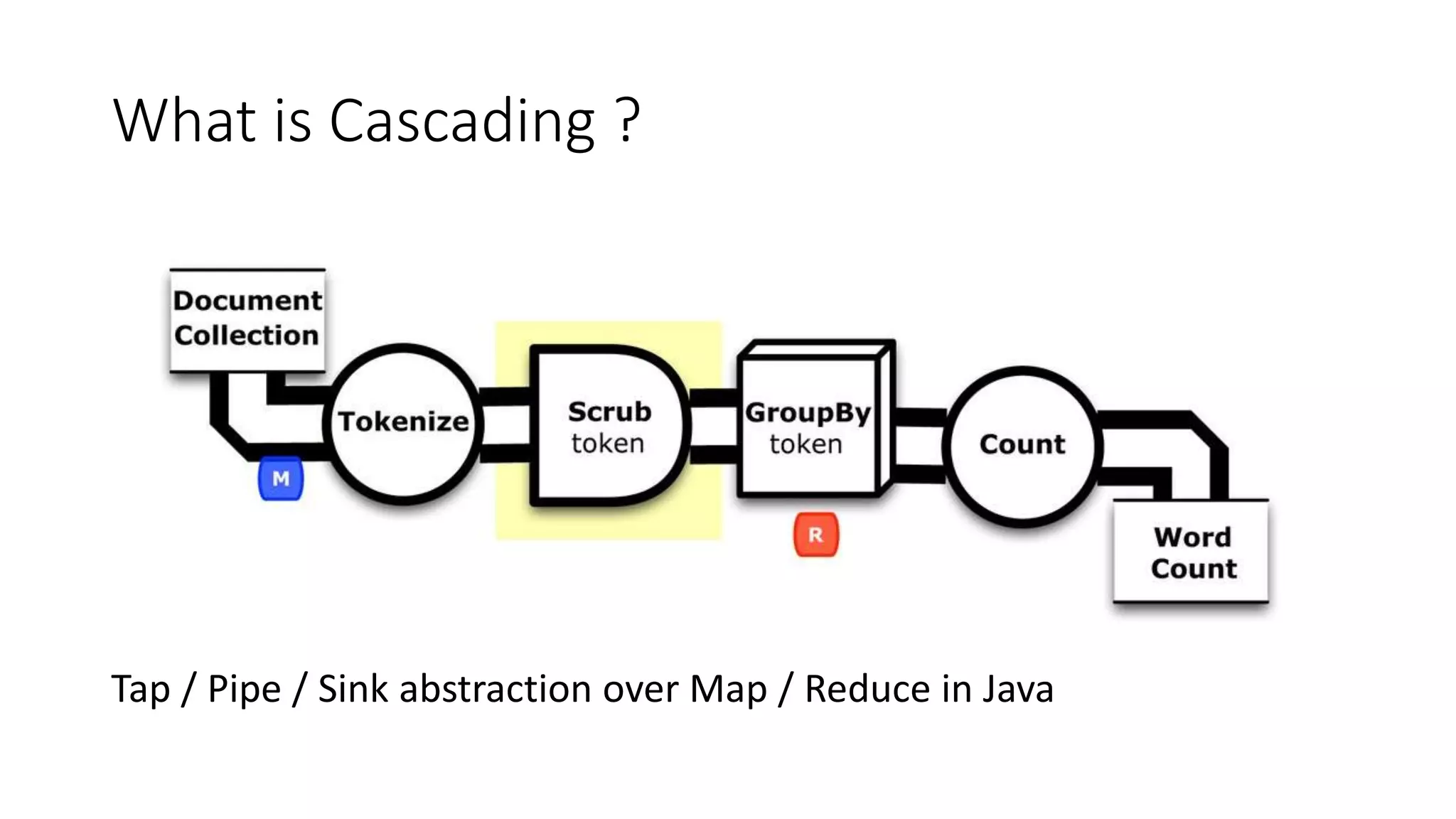 What is Cascading ?
Tap / Pipe / Sink abstraction over Map / Reduce in Java
 
