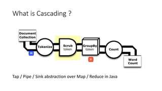 What is Cascading ?
Tap / Pipe / Sink abstraction over Map / Reduce in Java
 