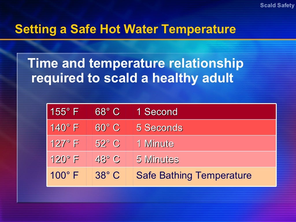Scald injury powerpointpresentation