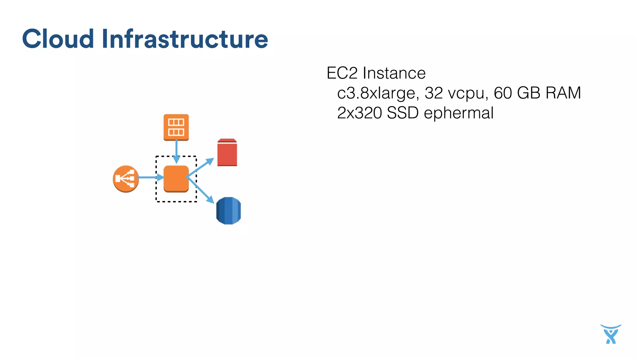 Cloud Infrastructure
EC2 Instance
c3.8xlarge, 32 vcpu, 60 GB RAM
2x320 SSD ephermal
 