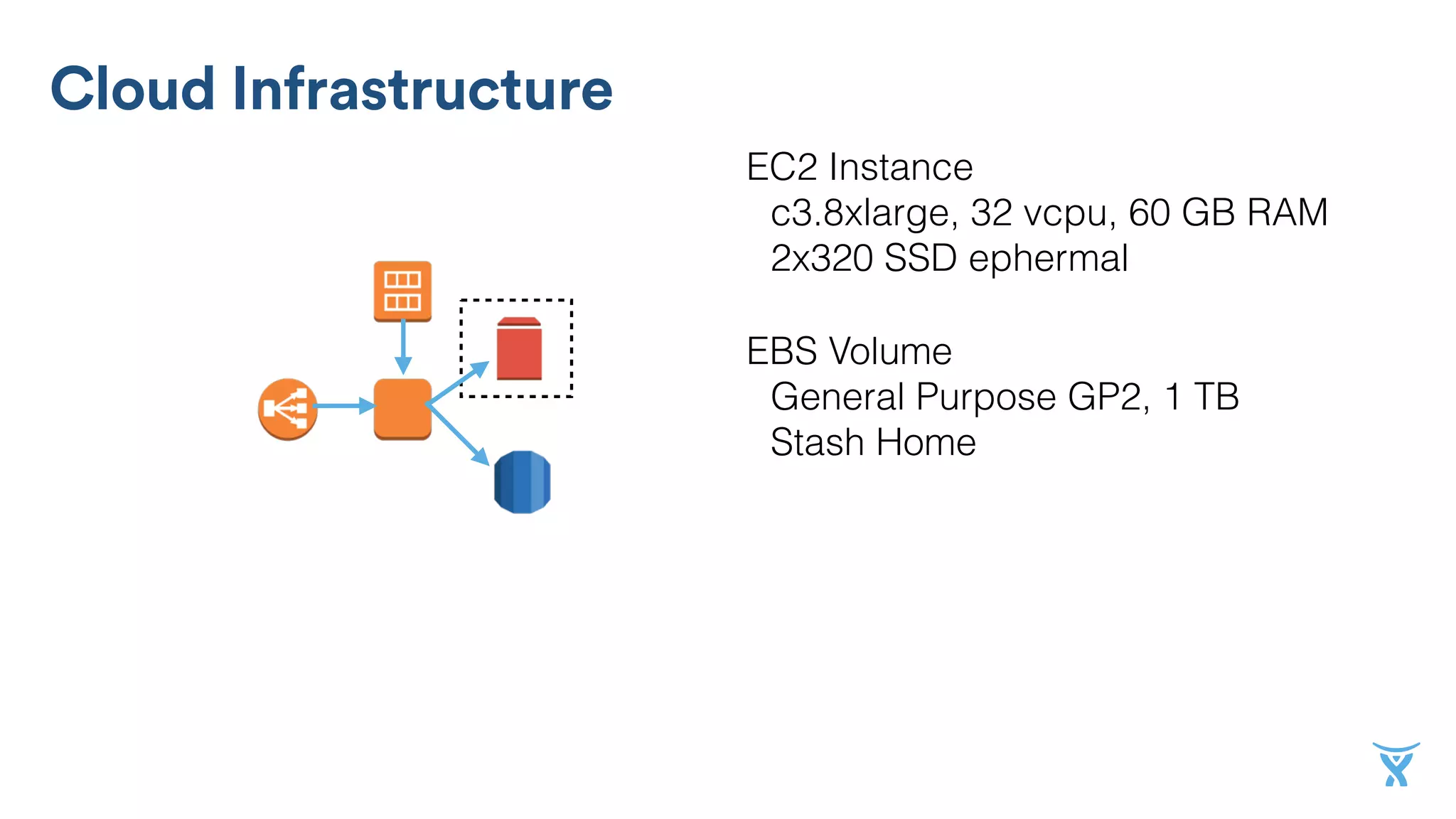Cloud Infrastructure
EC2 Instance
c3.8xlarge, 32 vcpu, 60 GB RAM
2x320 SSD ephermal
EBS Volume
General Purpose GP2, 1 TB
Stash Home
 