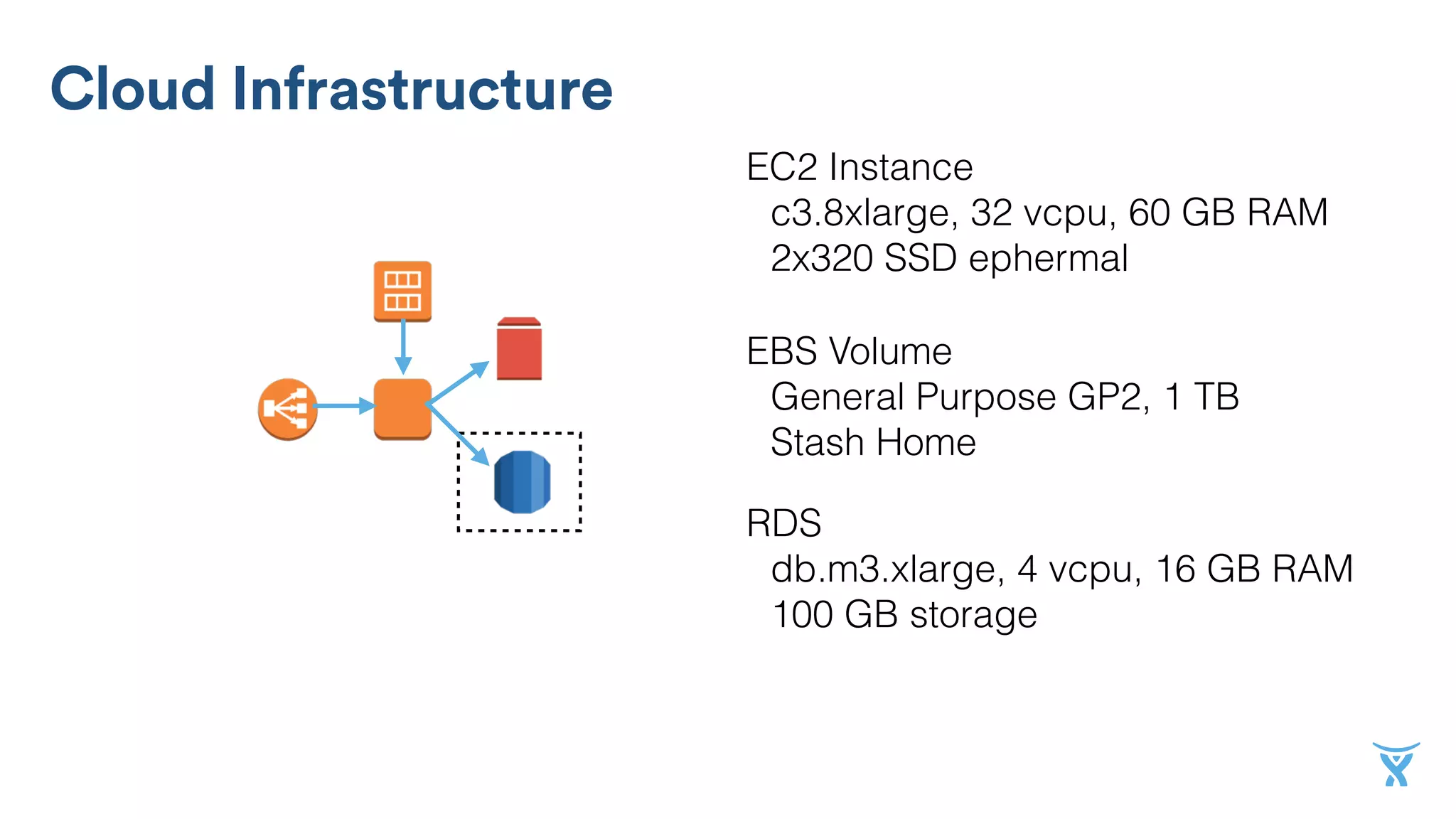 Cloud Infrastructure
EC2 Instance
c3.8xlarge, 32 vcpu, 60 GB RAM
2x320 SSD ephermal
EBS Volume
General Purpose GP2, 1 TB
Stash Home
RDS
db.m3.xlarge, 4 vcpu, 16 GB RAM
100 GB storage
 