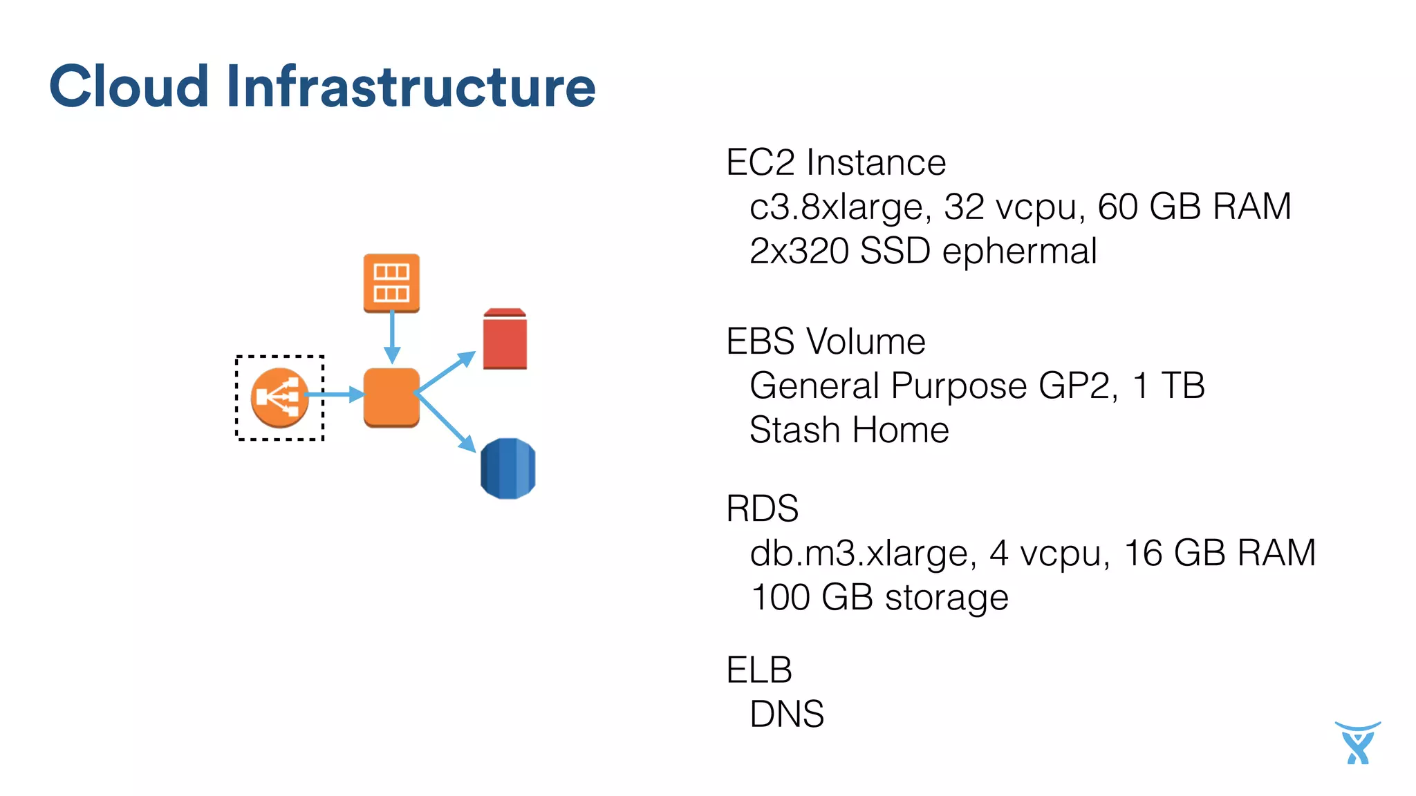 Cloud Infrastructure
EC2 Instance
c3.8xlarge, 32 vcpu, 60 GB RAM
2x320 SSD ephermal
EBS Volume
General Purpose GP2, 1 TB
Stash Home
RDS
db.m3.xlarge, 4 vcpu, 16 GB RAM
100 GB storage
ELB
DNS
 