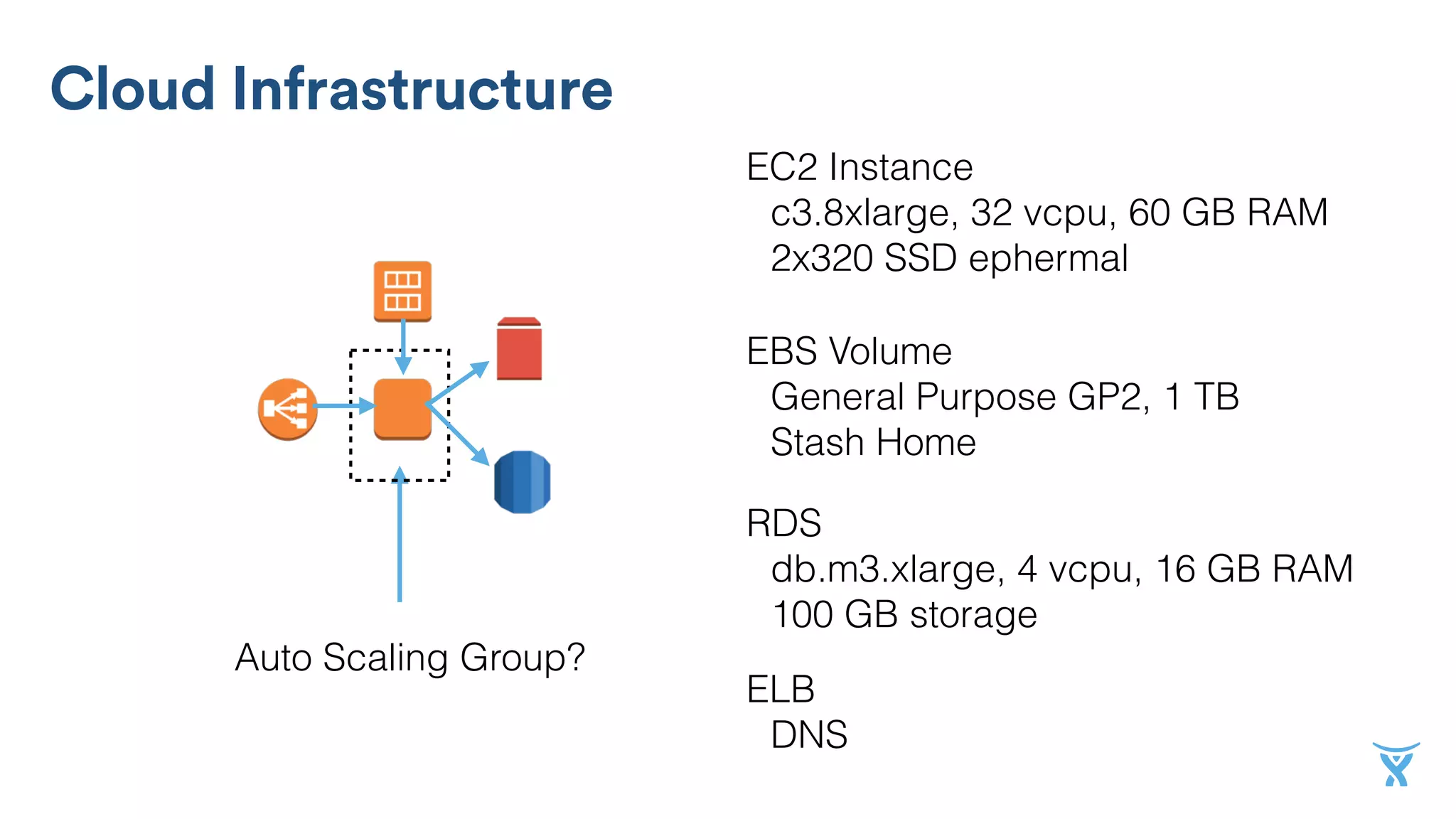 Cloud Infrastructure
Auto Scaling Group?
EC2 Instance
c3.8xlarge, 32 vcpu, 60 GB RAM
2x320 SSD ephermal
EBS Volume
General Purpose GP2, 1 TB
Stash Home
RDS
db.m3.xlarge, 4 vcpu, 16 GB RAM
100 GB storage
ELB
DNS
 