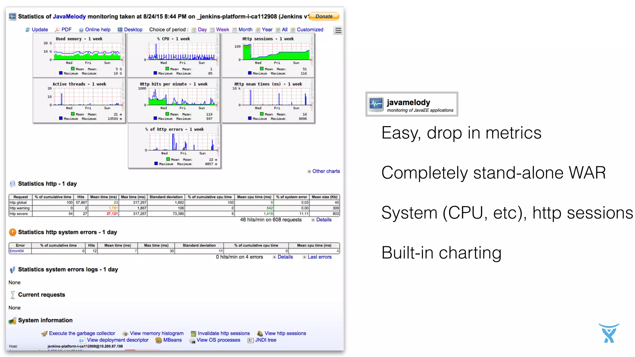 CPU, memory, sessions, JDBC
Completely stand-alone WAR
Built-in charting
Easy, drop in metrics
Easy, drop in metrics
Completely stand-alone WAR
System (CPU, etc), http sessions
Built-in charting
 