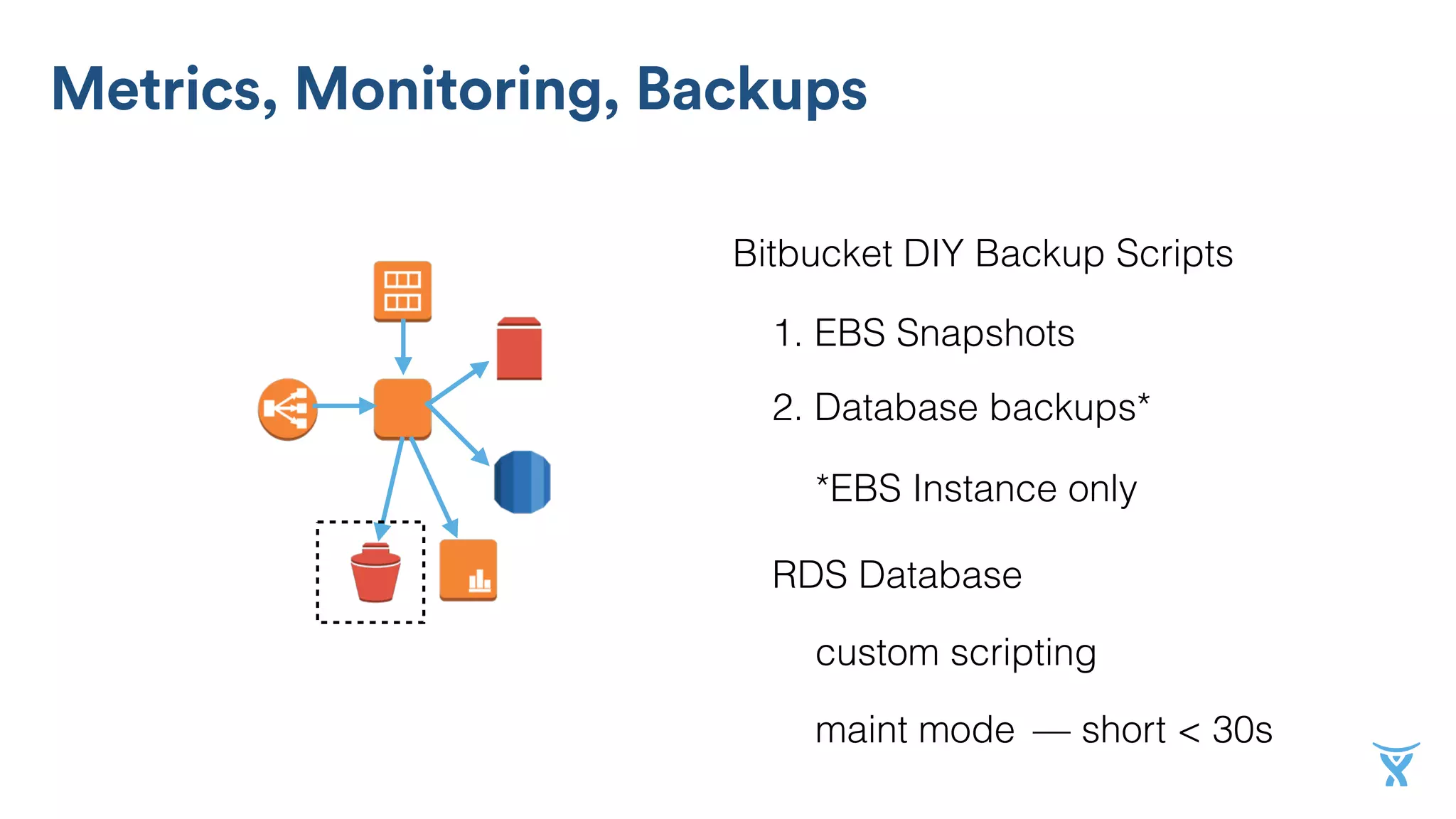 Bitbucket DIY Backup Scripts
1. EBS Snapshots
2. Database backups*
RDS Database
*EBS Instance only
custom scripting
maint mode — short < 30s
Metrics, Monitoring, Backups
 