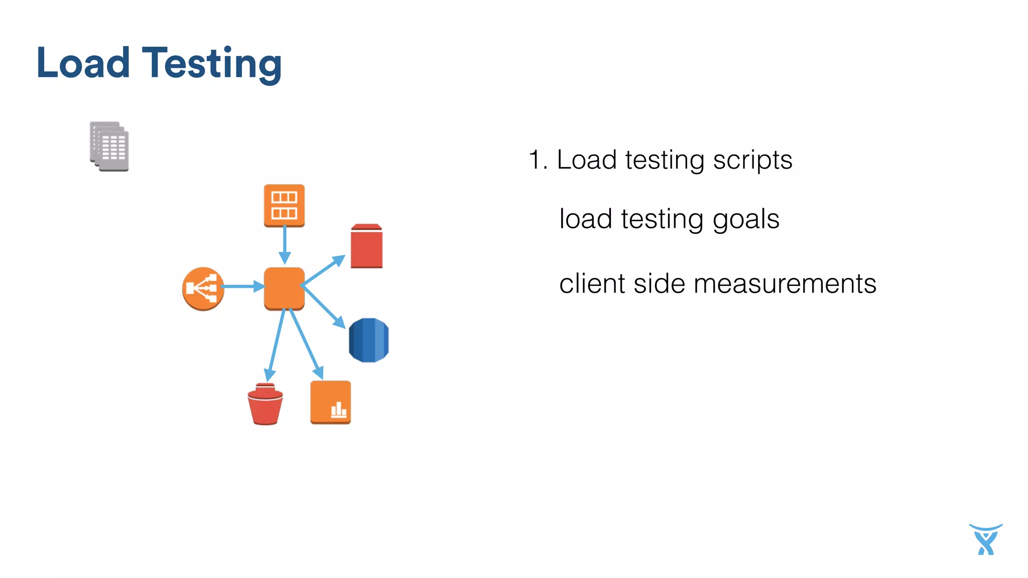Load Testing
load testing goals
client side measurements
1. Load testing scripts
 