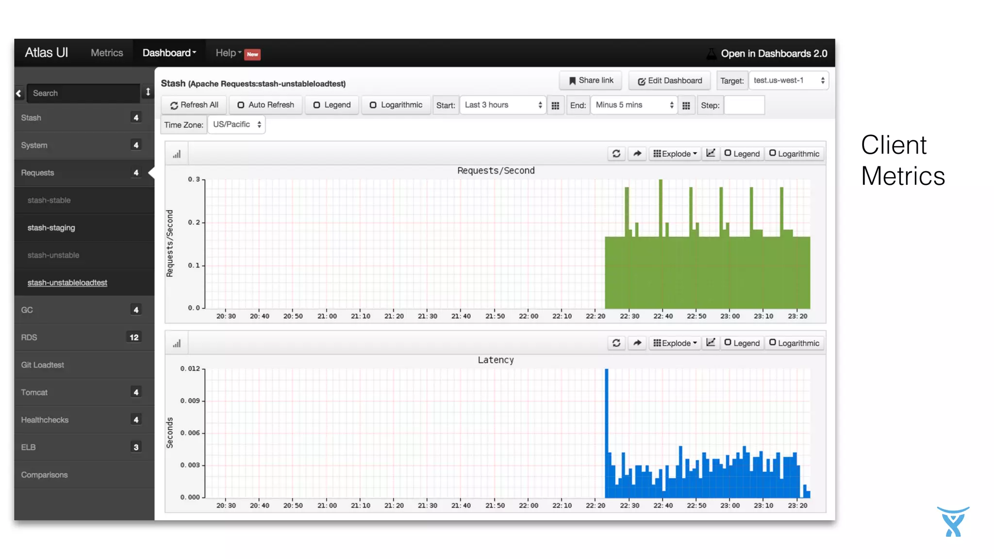 Click here to add page title
Client
Metrics
 