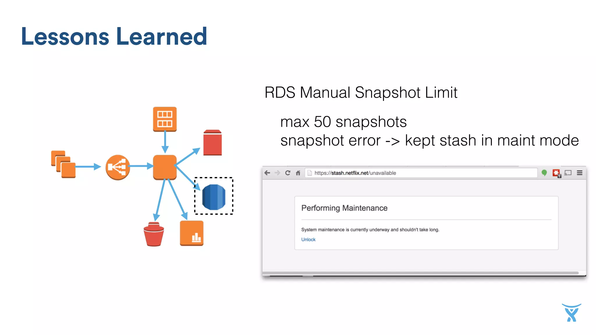 Lessons Learned
RDS Manual Snapshot Limit
max 50 snapshots
snapshot error -> kept stash in maint mode
 
