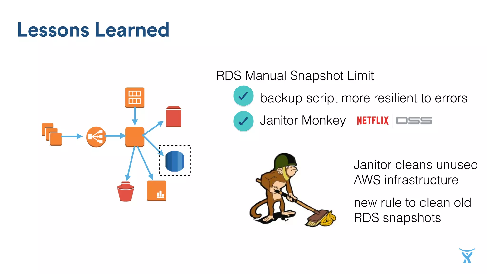 Lessons Learned
Janitor cleans unused
AWS infrastructure
new rule to clean old
RDS snapshots
RDS Manual Snapshot Limit
backup script more resilient to errors
Janitor Monkey
 