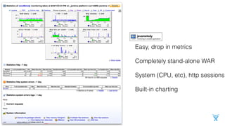 CPU, memory, sessions, JDBC
Completely stand-alone WAR
Built-in charting
Easy, drop in metrics
Easy, drop in metrics
Completely stand-alone WAR
System (CPU, etc), http sessions
Built-in charting
 