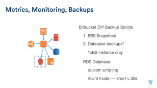 Bitbucket DIY Backup Scripts
1. EBS Snapshots
2. Database backups*
RDS Database
*EBS Instance only
custom scripting
maint mode — short < 30s
Metrics, Monitoring, Backups
 