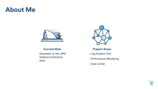 Project AreasCurrent Role
About Me
- Log Analysis Tool
- Performance Monitoring
- Data Center
Developer on the JIRA
Software Enterprise
team
 