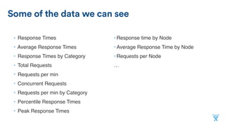 • Response Times
• Average Response Times
• Response Times by Category
• Total Requests
• Requests per min
• Concurrent Requests
• Requests per min by Category
• Percentile Response Times
• Peak Response Times
Some of the data we can see
• Response time by Node
• Average Response Time by Node
• Requests per Node
…
 