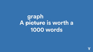 A picture is worth a
1000 words
graph
 