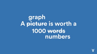 A picture is worth a
1000 words
graph
numbers
 