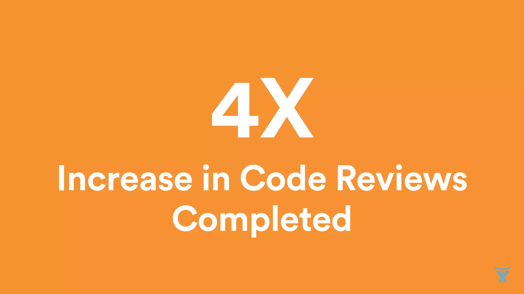 4X
Increase in Code Reviews
Completed