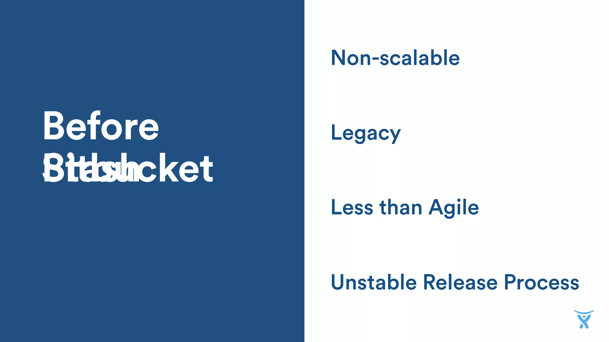 Less than Agile
Legacy
Non-scalable
Unstable Release Process
Before
BitbucketStash