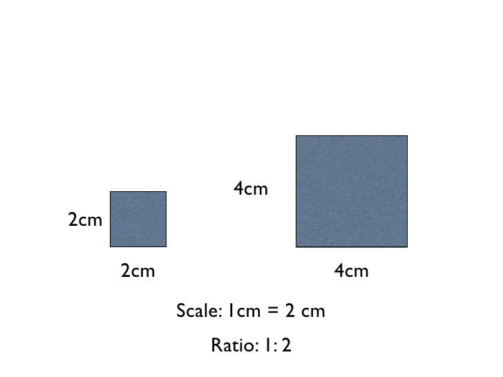 Using ratios in scale drawing