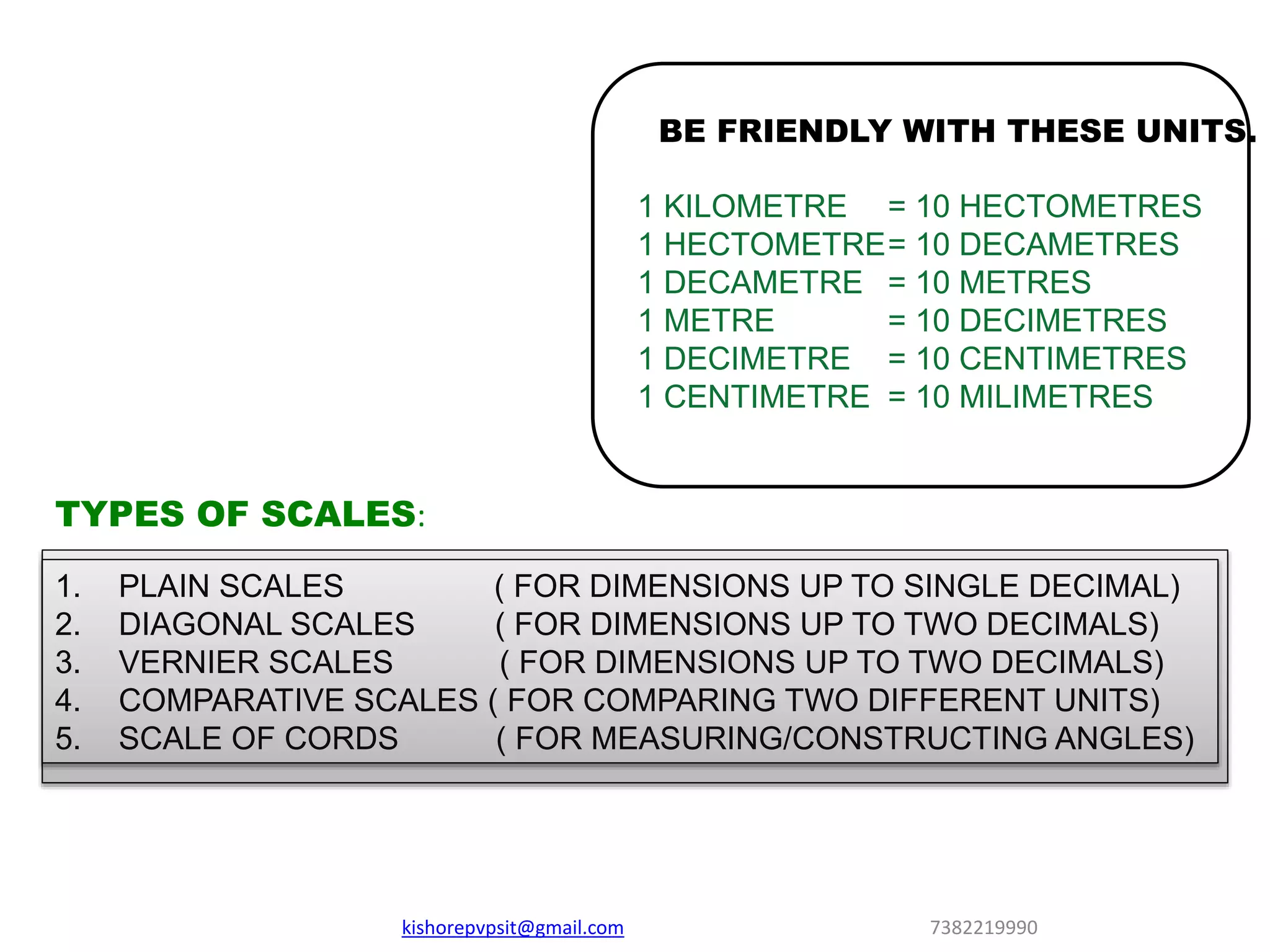 1. PLAIN SCALES ( FOR DIMENSIONS UP TO SINGLE DECIMAL)
2. DIAGONAL SCALES ( FOR DIMENSIONS UP TO TWO DECIMALS)
3. VERNIER SCALES ( FOR DIMENSIONS UP TO TWO DECIMALS)
4. COMPARATIVE SCALES ( FOR COMPARING TWO DIFFERENT UNITS)
5. SCALE OF CORDS ( FOR MEASURING/CONSTRUCTING ANGLES)
TYPES OF SCALES:
= 10 HECTOMETRES
= 10 DECAMETRES
= 10 METRES
= 10 DECIMETRES
= 10 CENTIMETRES
= 10 MILIMETRES
1 KILOMETRE
1 HECTOMETRE
1 DECAMETRE
1 METRE
1 DECIMETRE
1 CENTIMETRE
BE FRIENDLY WITH THESE UNITS.
kishorepvpsit@gmail.com 7382219990
 