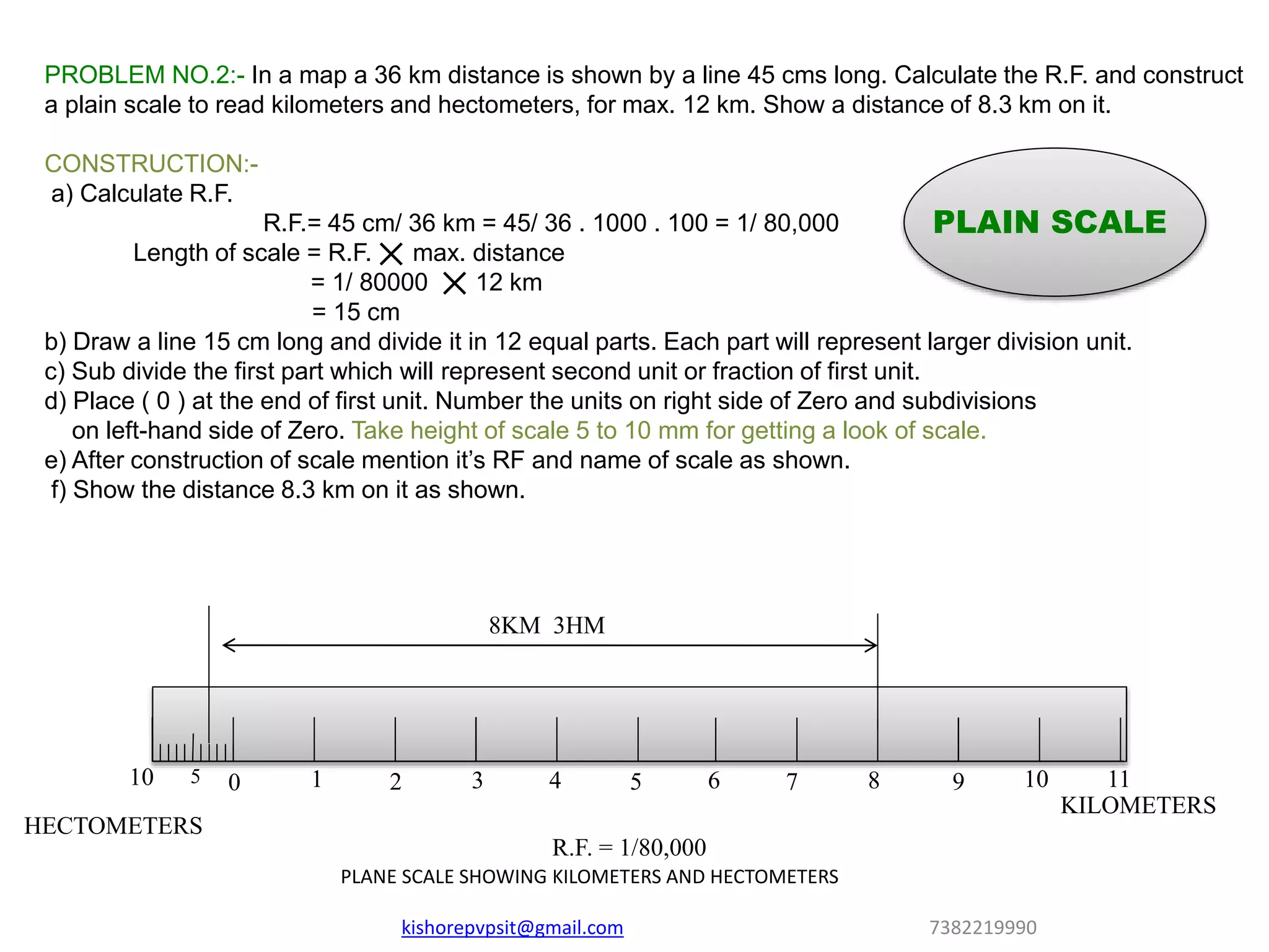 PROBLEM NO.2:- In a map a 36 km distance is shown by a line 45 cms long. Calculate the R.F. and construct
a plain scale to read kilometers and hectometers, for max. 12 km. Show a distance of 8.3 km on it.
CONSTRUCTION:-
a) Calculate R.F.
R.F.= 45 cm/ 36 km = 45/ 36 . 1000 . 100 = 1/ 80,000
Length of scale = R.F. max. distance
= 1/ 80000 12 km
= 15 cm
b) Draw a line 15 cm long and divide it in 12 equal parts. Each part will represent larger division unit.
c) Sub divide the first part which will represent second unit or fraction of first unit.
d) Place ( 0 ) at the end of first unit. Number the units on right side of Zero and subdivisions
on left-hand side of Zero. Take height of scale 5 to 10 mm for getting a look of scale.
e) After construction of scale mention it’s RF and name of scale as shown.
f) Show the distance 8.3 km on it as shown.
KILOMETERS
HECTOMETERS
8KM 3HM
R.F. = 1/80,000
PLANE SCALE SHOWING KILOMETERS AND HECTOMETERS
0 1 2 3 4 5 6 7 8 9 10 1110 5
PLAIN SCALE
kishorepvpsit@gmail.com 7382219990
 
