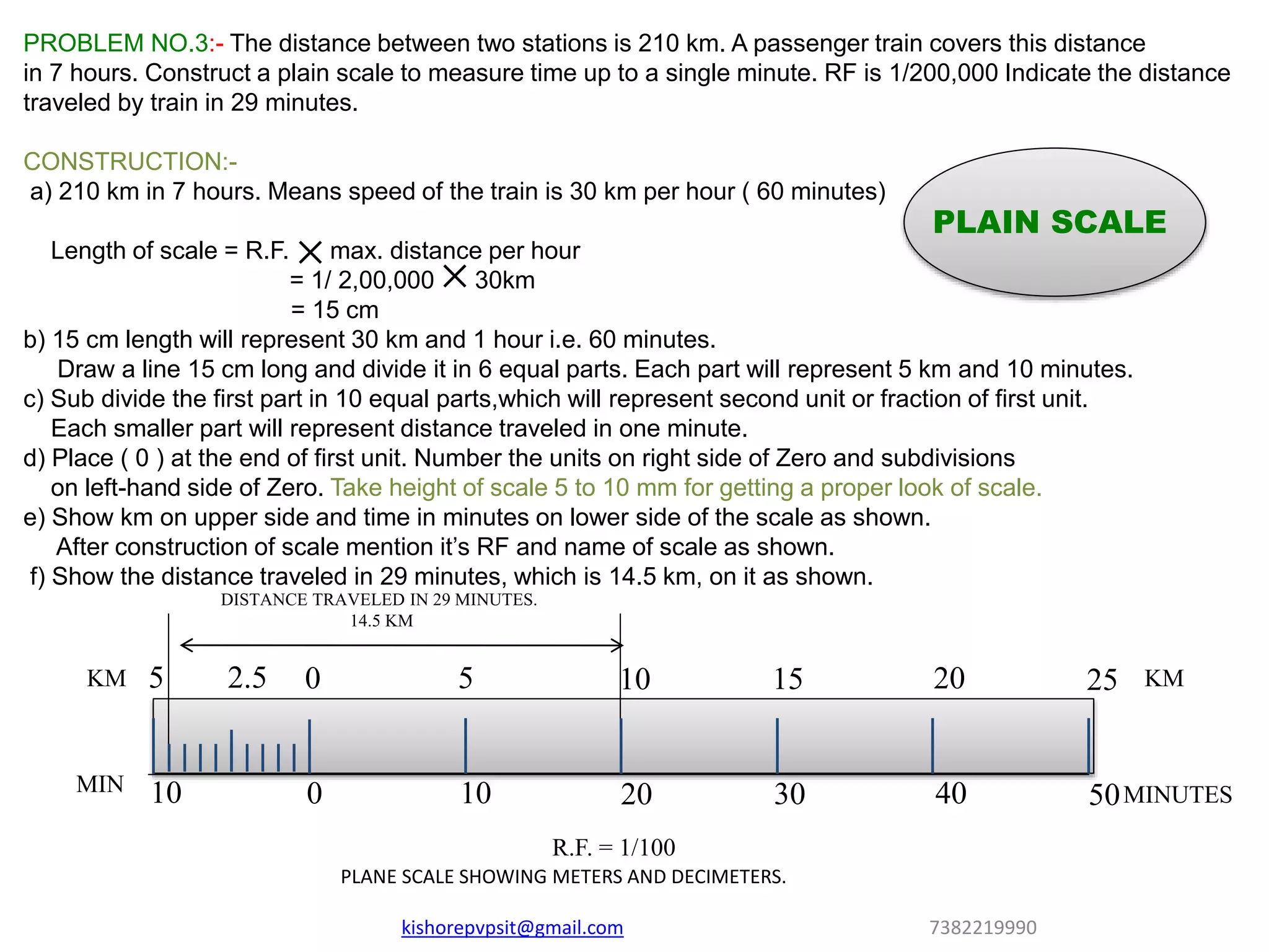 PROBLEM NO.3:- The distance between two stations is 210 km. A passenger train covers this distance
in 7 hours. Construct a plain scale to measure time up to a single minute. RF is 1/200,000 Indicate the distance
traveled by train in 29 minutes.
CONSTRUCTION:-
a) 210 km in 7 hours. Means speed of the train is 30 km per hour ( 60 minutes)
Length of scale = R.F. max. distance per hour
= 1/ 2,00,000 30km
= 15 cm
b) 15 cm length will represent 30 km and 1 hour i.e. 60 minutes.
Draw a line 15 cm long and divide it in 6 equal parts. Each part will represent 5 km and 10 minutes.
c) Sub divide the first part in 10 equal parts,which will represent second unit or fraction of first unit.
Each smaller part will represent distance traveled in one minute.
d) Place ( 0 ) at the end of first unit. Number the units on right side of Zero and subdivisions
on left-hand side of Zero. Take height of scale 5 to 10 mm for getting a proper look of scale.
e) Show km on upper side and time in minutes on lower side of the scale as shown.
After construction of scale mention it’s RF and name of scale as shown.
f) Show the distance traveled in 29 minutes, which is 14.5 km, on it as shown.
0 10 20 30 40 5010 MINUTESMIN
R.F. = 1/100
PLANE SCALE SHOWING METERS AND DECIMETERS.
KMKM 0 5 10 15 20 255 2.5
DISTANCE TRAVELED IN 29 MINUTES.
14.5 KM
PLAIN SCALE
kishorepvpsit@gmail.com 7382219990
 