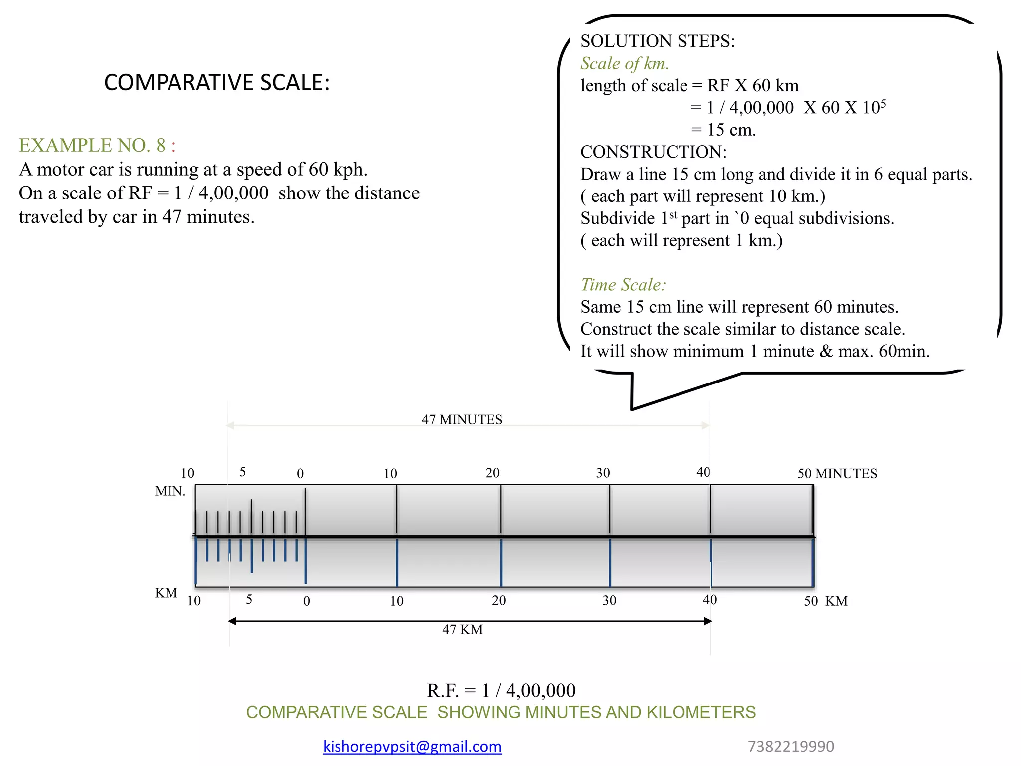 COMPARATIVE SCALE:
EXAMPLE NO. 8 :
A motor car is running at a speed of 60 kph.
On a scale of RF = 1 / 4,00,000 show the distance
traveled by car in 47 minutes.
SOLUTION STEPS:
Scale of km.
length of scale = RF X 60 km
= 1 / 4,00,000 X 60 X 105
= 15 cm.
CONSTRUCTION:
Draw a line 15 cm long and divide it in 6 equal parts.
( each part will represent 10 km.)
Subdivide 1st part in `0 equal subdivisions.
( each will represent 1 km.)
Time Scale:
Same 15 cm line will represent 60 minutes.
Construct the scale similar to distance scale.
It will show minimum 1 minute & max. 60min.
10 100 20 305 50 KM40
10 100 20 305 50 MINUTES40
MIN.
KM
47 MINUTES
47 KM
R.F. = 1 / 4,00,000
COMPARATIVE SCALE SHOWING MINUTES AND KILOMETERS
kishorepvpsit@gmail.com 7382219990
 