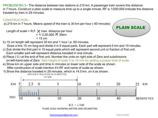 PROBLEM NO.3:- The distance between two stations is 210 km. A passenger train covers this distance
in 7 hours. Construct a plain scale to measure time up to a single minute. RF is 1/200,000 Indicate the distance
traveled by train in 29 minutes.
CONSTRUCTION:-
a) 210 km in 7 hours. Means speed of the train is 30 km per hour ( 60 minutes)
Length of scale = R.F. max. distance per hour
= 1/ 2,00,000 30km
= 15 cm
b) 15 cm length will represent 30 km and 1 hour i.e. 60 minutes.
Draw a line 15 cm long and divide it in 6 equal parts. Each part will represent 5 km and 10 minutes.
c) Sub divide the first part in 10 equal parts,which will represent second unit or fraction of first unit.
Each smaller part will represent distance traveled in one minute.
d) Place ( 0 ) at the end of first unit. Number the units on right side of Zero and subdivisions
on left-hand side of Zero. Take height of scale 5 to 10 mm for getting a proper look of scale.
e) Show km on upper side and time in minutes on lower side of the scale as shown.
After construction of scale mention it’s RF and name of scale as shown.
f) Show the distance traveled in 29 minutes, which is 14.5 km, on it as shown.
0 10 20 30 40 5010 MINUTESMIN
R.F. = 1/100
PLANE SCALE SHOWING METERS AND DECIMETERS.
KMKM 0 5 10 15 20 255 2.5
DISTANCE TRAVELED IN 29 MINUTES.
14.5 KM
PLAIN SCALE
kishorepvpsit@gmail.com 7382219990
 