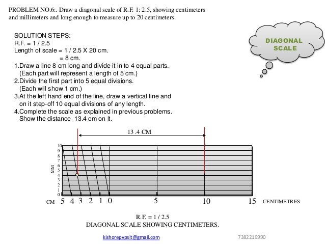 Engineering Drawing Scales engineering-drawing-scales