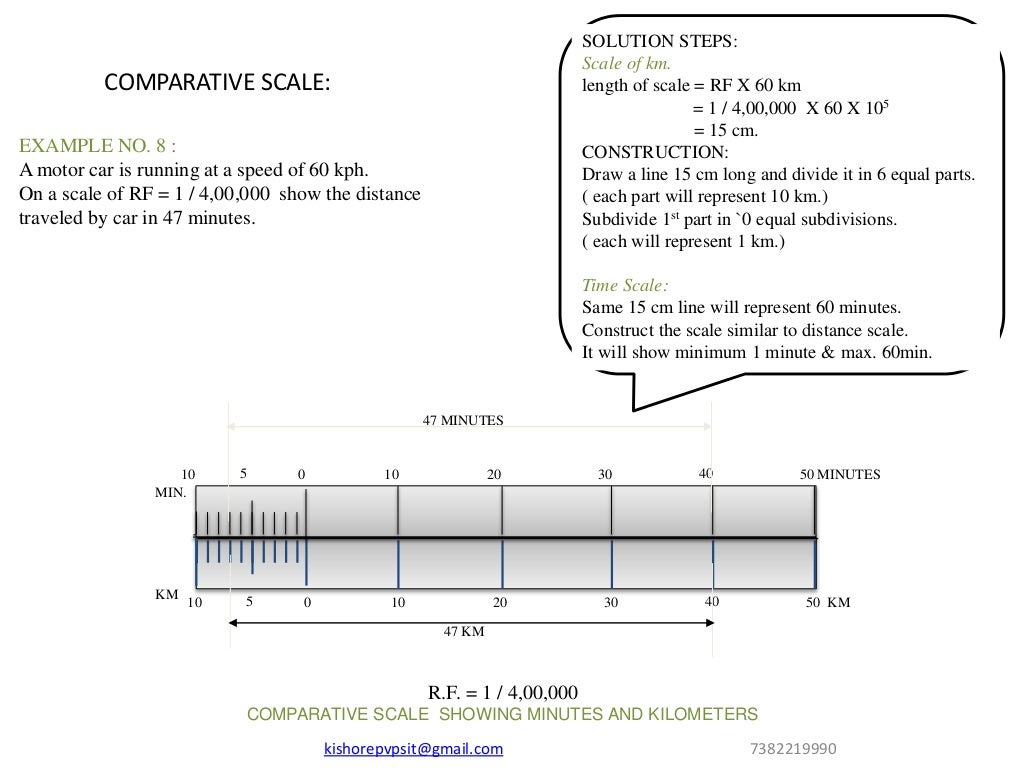 Engineering Drawing Scales