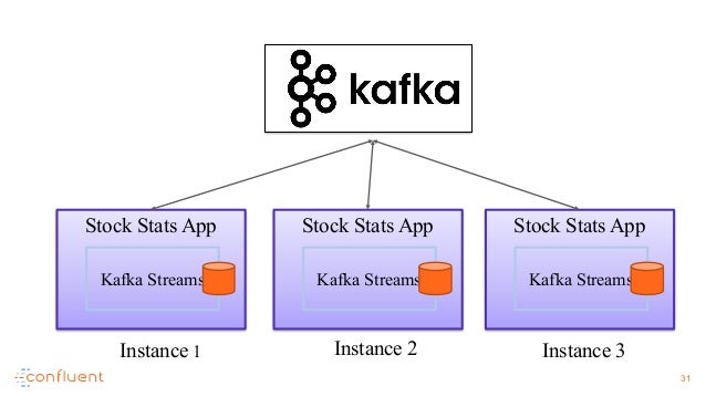 kafka exporter kafka exporter